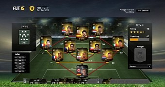 FIFA 15 Team of the Week for Ultimate Team