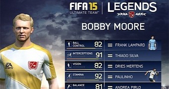 FIFA 15 Bobby Moore stats