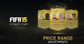 FIFA 15 Price Ranges