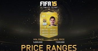 FIFA 15 Price Range concept