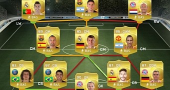 FIFA 15 Ultimate Team is getting ready for maintenance