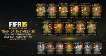 FIFA 15 Ultimate Team of the Week Features Cristiano Ronaldo, Hulk, and More
