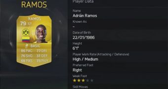 FIFA 15 Ultimate Team's Most Transferred Player Is Adrian Ramos