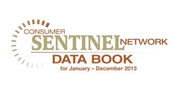 Consumer Sentinel Network Data Book 2013
