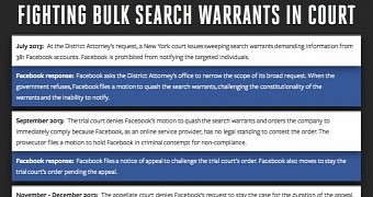 Facebook fights against bulk warrants