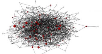 College students' tastes and social networks on Facebook. Nodes represent students and lines represent Facebook friendships, where red nodes are students whose 'favorite music' includes classical/jazz artists