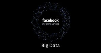 Facebook has supplied data on thousands of users