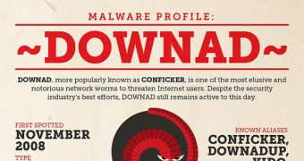 Conficker malware infographic (click to see full)