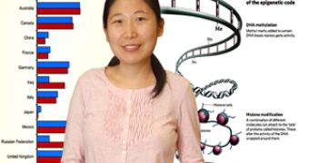 The research of Dr. Xiaoling Wang, genetic epidemiologist at the Medical College of Georgia's Georgia Prevention Institute, is providing insight as to how fat causes disease.