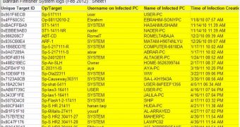 Log with infected computers from Bahrain