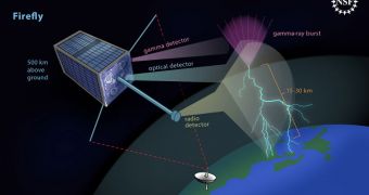 Firefly Cubesat Will Study Lightning Starting in 2013