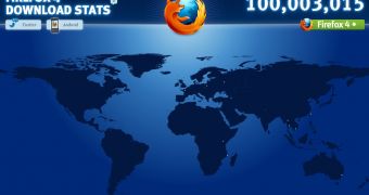 Firefox 4 reaches 100 million downloads