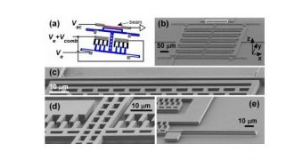 A rendition of a small device that can measure Casimir forces