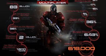 Mass Effect 3 multiplayer stats inforgraphic