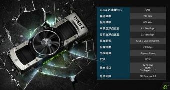 NVIDIA GeForce GTX Titan Z performance