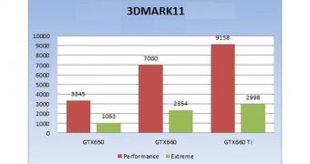 First Nvidia GK106 - GTX 660 Benchmarks