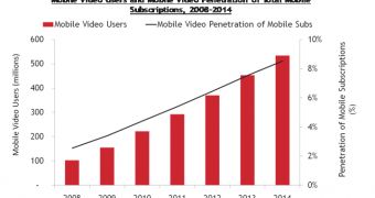 534 million users expected to access mobile video services by 2014
