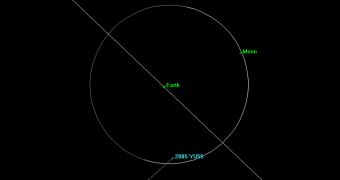 2005 YU55 will come very close to Earth on November 8