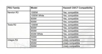 Fractal Design Lists PSUs Compatible with Intel Haswell CPUs