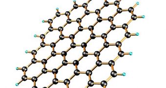 The fractional quantum Hall Effect has been demonstrated in graphene