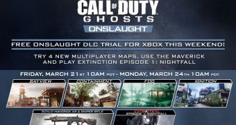 Onslaught is getting a free trial