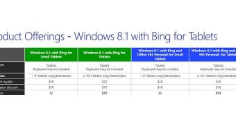 Windows 8.1 OEM pricing