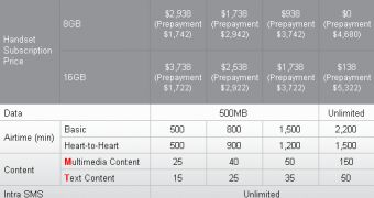 Hutchison 3's iPhone 3G pricing and plans