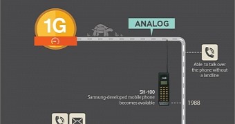 Samsung journey through mobile communication