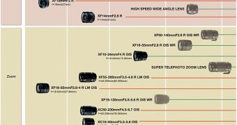 Fujifilm X-mount Lens Roadmap