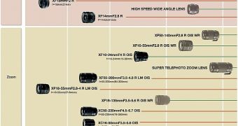 Fujifilm Lens Roadmap