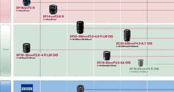 Fujinon XF10-24mm f4 R OIS Lens Coming November 20