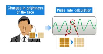 Fujitsu Camera Software Looks at You and Reads Your Pulse