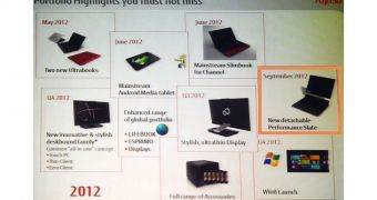 Fujitsu 2012 Ultrabook and tablet roadmap showing Asus Transformer Prime rival