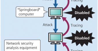 Cyberweapon scheme