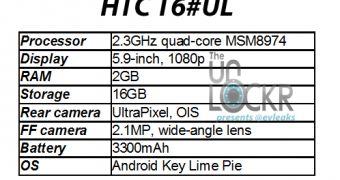 Full Specs of 5.9-Inch HTC T6 Emerge, an HTC One on Steroids