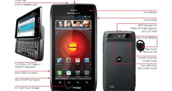 Full Specs of Motorola DROID 4 Emerge Again
