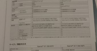 Full specs of Xperia Z1 mini (Honami mini aka Xperia Z1 f) emerge online