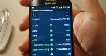 Samsung GALAXY S 4 Benchmark