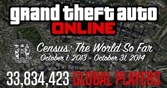 GTA 5 Online infographic