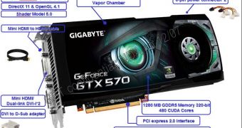 Gigabyte GeForce GTX 570 Graphics Card
