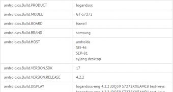 Galaxy Ace 3 spotted in benchmark