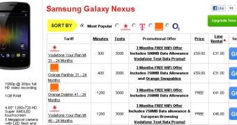 Galaxy Nexus price options