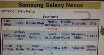Samsung Galaxy Nexus spotted at Verizon