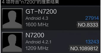 Galaxy Note III benchmarks
