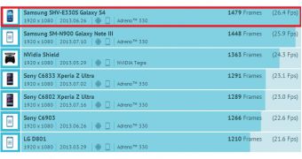 Galaxy Note III benchmark