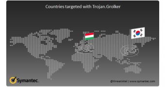 Geographical distribution of Grolker malware