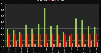 NVIDIA GeForce GTX 680 comparison chart
