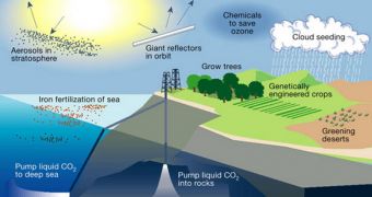 A depiction of a few proposed geoengineering schemes