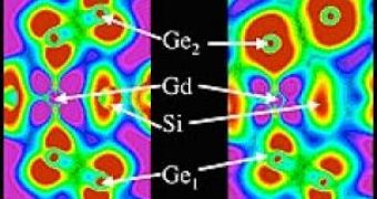 Spin density contour plots for Gd5Si2Ge2 show dramatic changes when Ge2 covalent bonds break at the magnetostructural transition responsible for the giant magnetocaloric effect in this material.