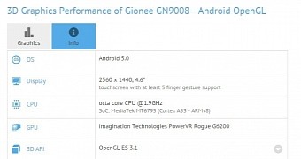 Gionee’s Elife S8 listed in benchmarks